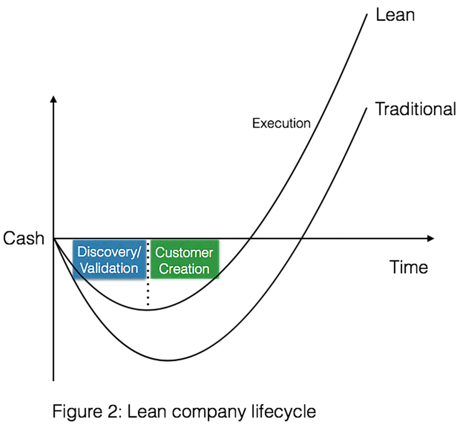 Learn-company-life-cycle_300dpi